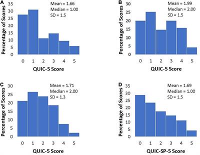 Exposure to unpredictability and mental health: Validation of the brief version of the Questionnaire of Unpredictability in Childhood (QUIC-5) in English and Spanish